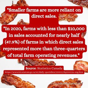 Canadian Farmers Facts