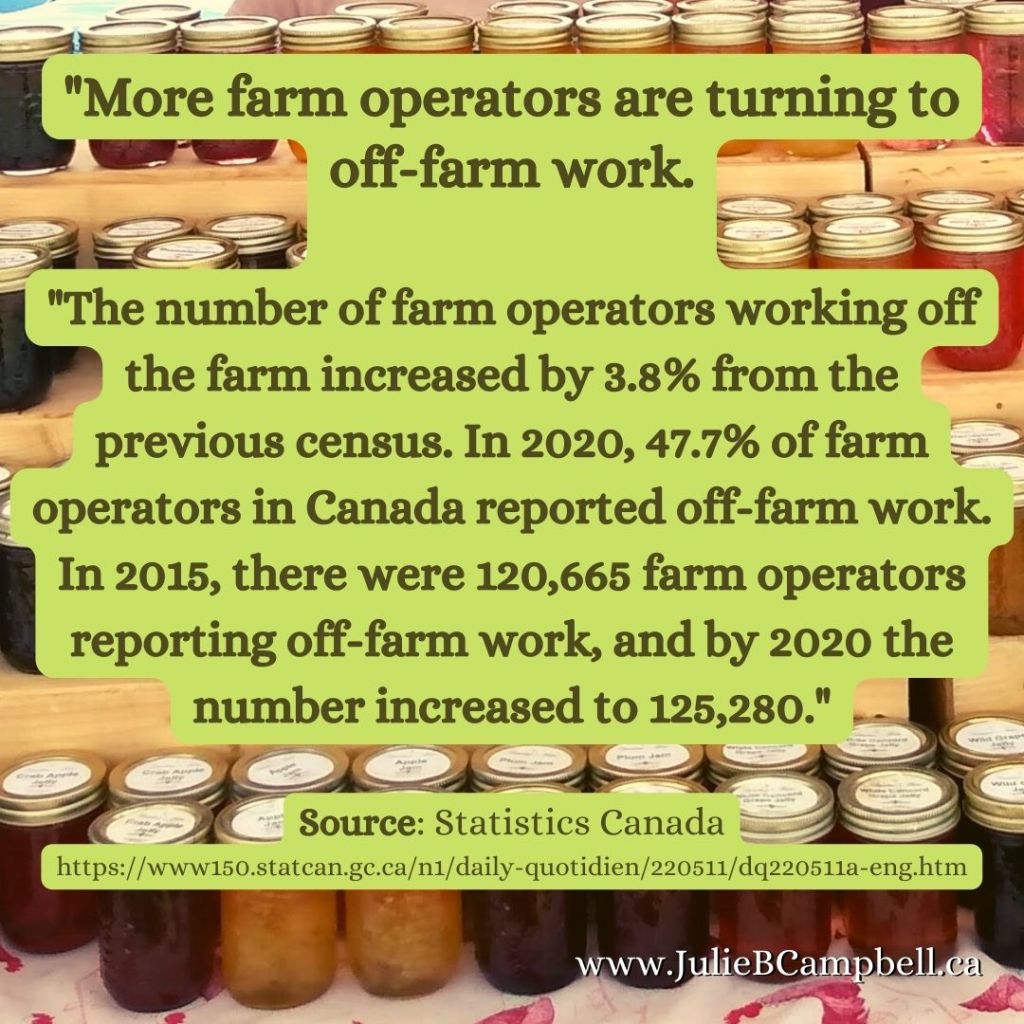 Farmers Market Statistics Canada