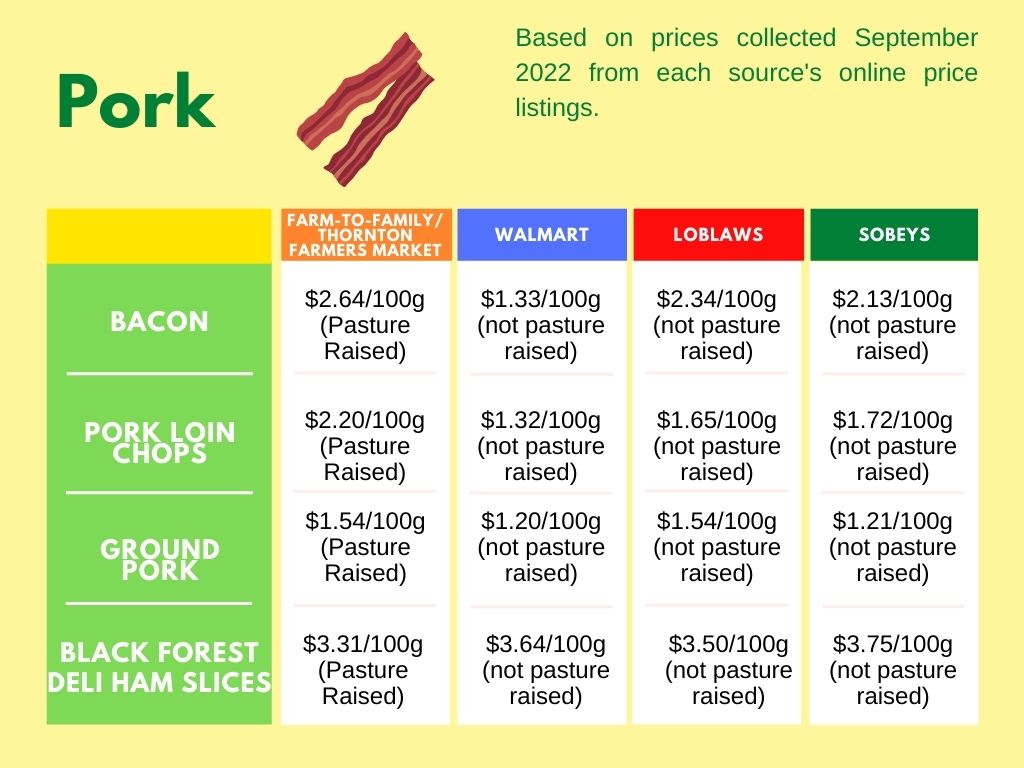 Julie B Campbell - Farmer's Market Food Prices